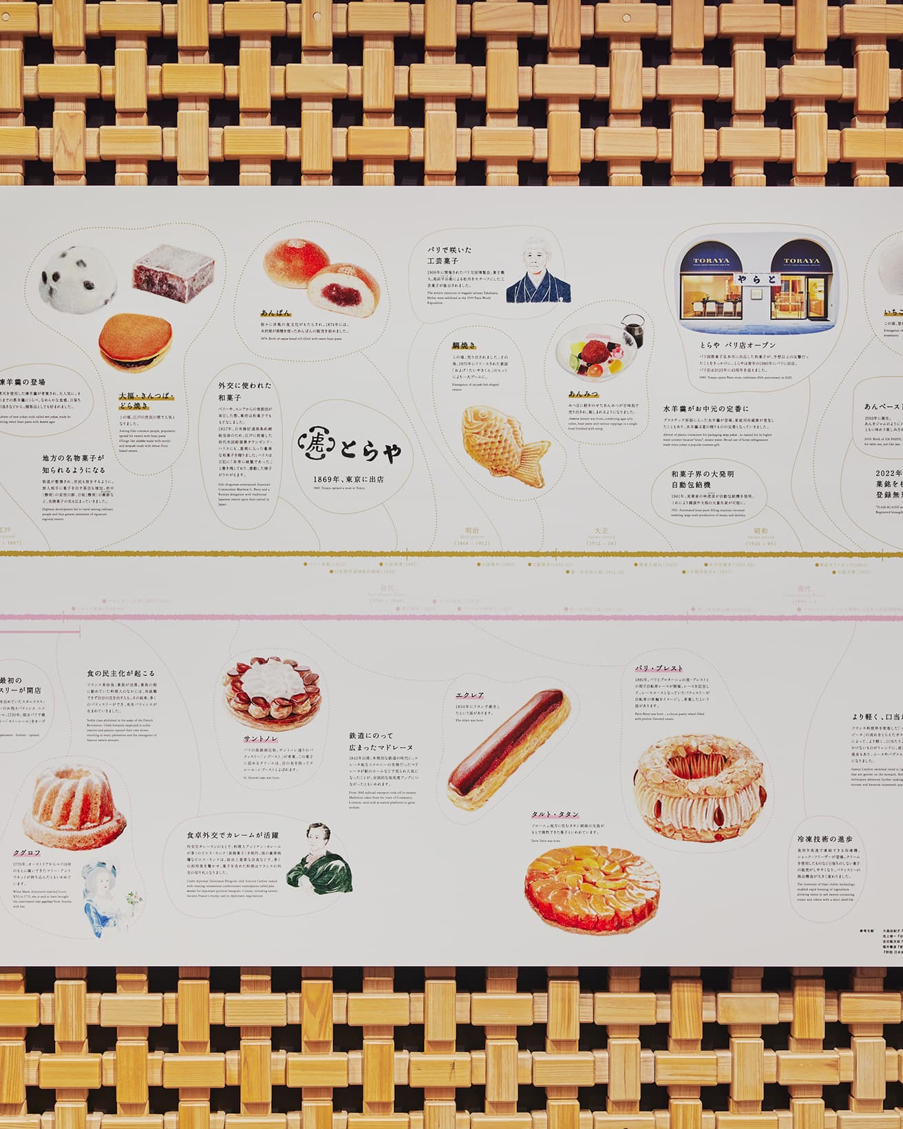 上段が日本、下段がフランス、それぞれの国で菓子文化がどのように発展していったかを、様々な背景も合わせて紐解く展示。それぞれの菓子のはじまりから、政治や歴史的な出来事が絡んで、見応え十分。
